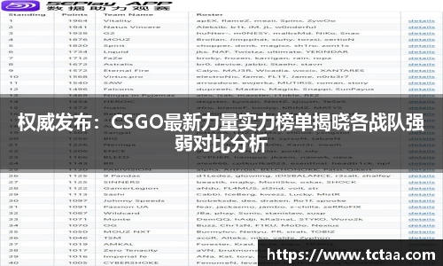 权威发布：CSGO最新力量实力榜单揭晓各战队强弱对比分析