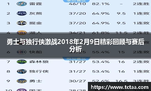 勇士与独行侠激战2018年2月9日精彩回顾与赛后分析