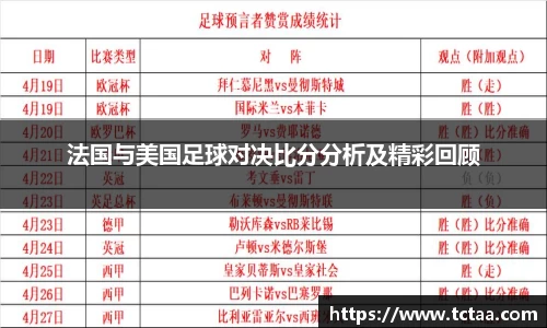 法国与美国足球对决比分分析及精彩回顾