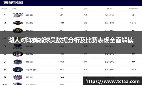 湖人对阵鹈鹕球员数据分析及比赛表现全面解读