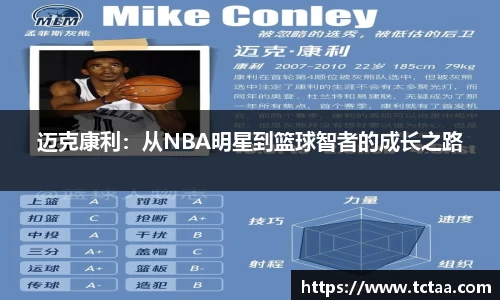 迈克康利：从NBA明星到篮球智者的成长之路