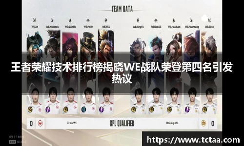 王者荣耀技术排行榜揭晓WE战队荣登第四名引发热议